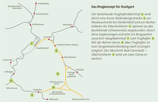 Intelligente Einbindung der gesamten Region Stuttgart mit ganz Baden-Württemberg